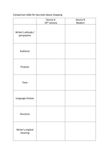 English langauge GCSE new specification (9-1) paper 2 - comparison practice - non fiction texts