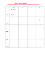 ACTIVITY SERIES WORKSHEET WITH ANSWERS | Teaching Resources