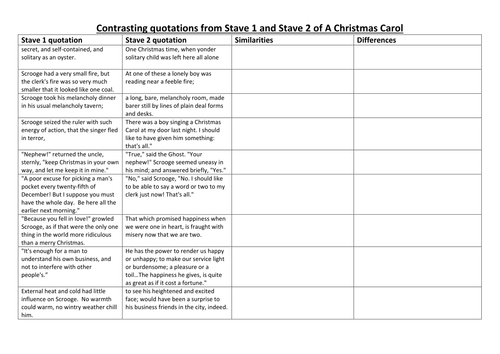 A Christmas Carol: comparing quotations from Stave 1 and Stave 2