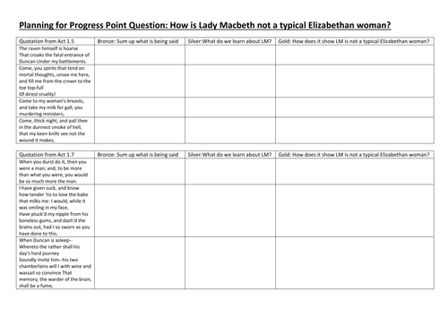 How is Lady Macbeth not a typical Jacobean woman? Planning sheets. Writing Frame.
