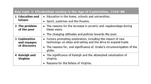 How far did education change during Elizabethan England (GCSE)?