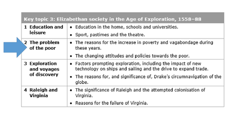 The problem of the poor in Elizabethan England (GCSE)