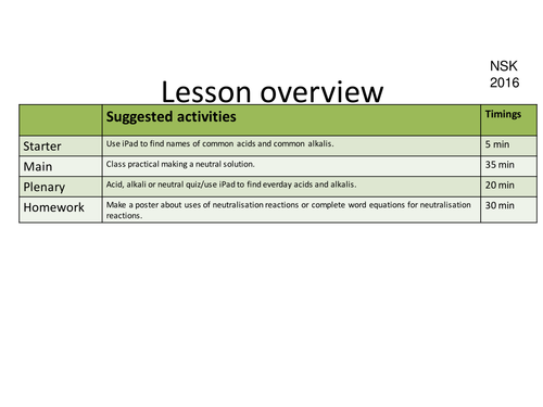 KS3 Unit 7J Physics - Electricity (7a Current, 7b Series + Parallel, 7c ...