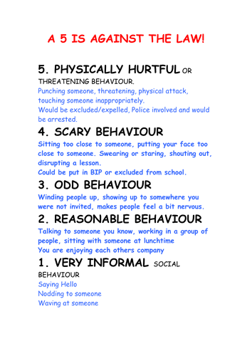 Edited Sliding Scale for young people with ASD / EBD