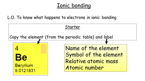 Ionic bonding- detailed lesson and worksheet | Teaching Resources