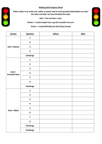 Introduction to Acids and Bases Lesson | Teaching Resources