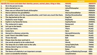 NOUN TYPES: LESSON PLAN, CHART, LIST, WORKSHEETS by john421969