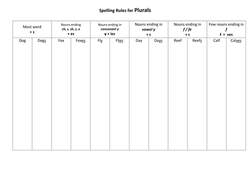 Plural Spelling Rules