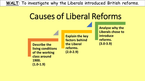 Causes of Liberal Reforms