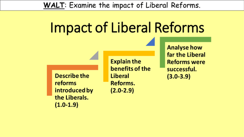 Impact of Liberal Reforms