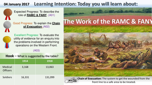 Medicine on the Western Front: WWI The Role of the RAMC & FANY (GCSE 1-9)