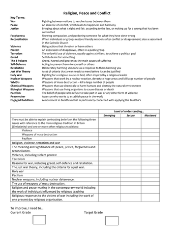 GCSE RS AQA - Religion, Peace and Conflict Topic Sheet