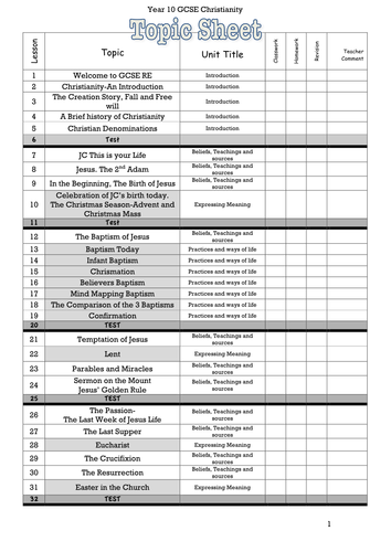 GCSE Christianity & Judaism Year Plan