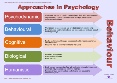 six approaches to psychology