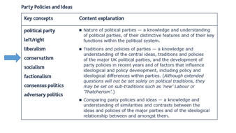 conservatism consensus adversarial politics resources teaching