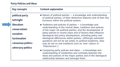 Liberalism and the Liberal Democrats today