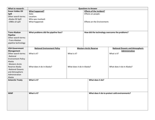 New AQA GCSE The Living World- Cold Environments Lesson #5