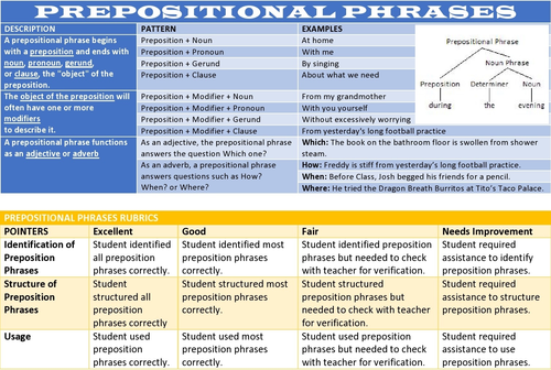 PREPOSITIONAL PHRASES: LESSON AND RESOURCES | Teaching Resources