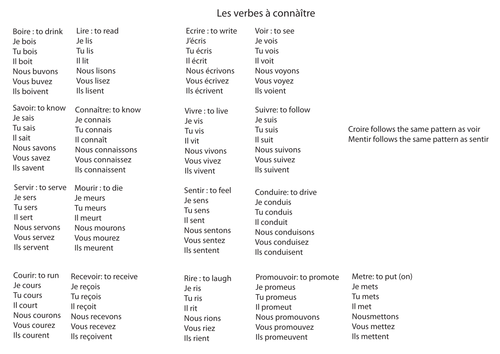 French Present Tense Verbs Poster Teaching Resources 4162