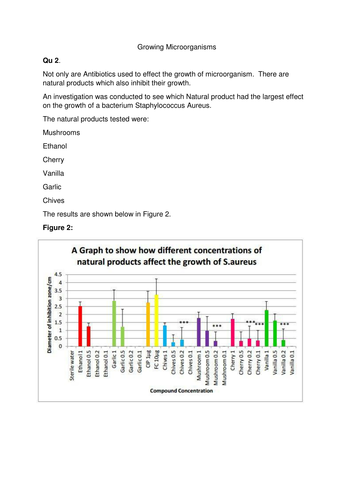 Required Practical Possible exam Question -  ISA skills