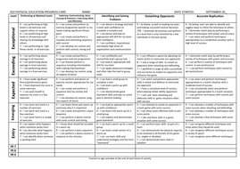 Key Stage 3 PE Assessment Grid | Teaching Resources