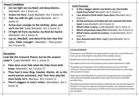 Eduqas Literature- key quote revision cards- Macbeth, A Christmas Carol, Blood Brothers ...