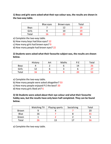 Two Way Tables Reading Data Teaching Resources