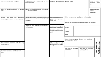 aqa gcse chemistry specification revision the periodic table