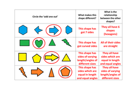 Regular and Irregular Polygons | Teaching Resources