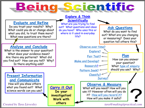 Being Scientific: Working Scientifically in Enquiry and Investigation ...