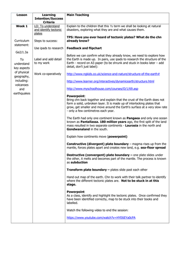 Geography: Tectonic Plates Lesson 1 | Teaching Resources