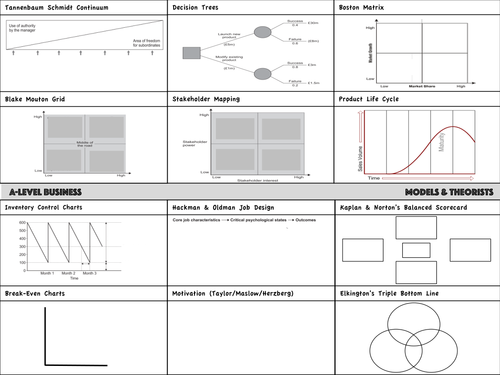 AQA A-Level Business - Models & Theories Revision