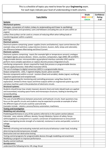 AQA GCSE Engineering Personal Learning Checklist (PLC) [Revision, DIRT ...