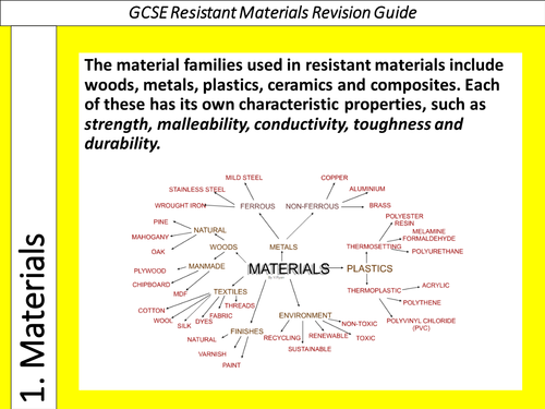 GCSE Resistant Materials Revision Study Guide 1: Materials