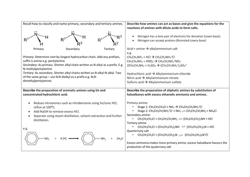 A2 Module 6.2  revision flashcards for new OCR spec 2015 onwards