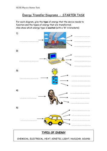 Simple Energy Transfer Diagrams GCSE Physics | Teaching Resources