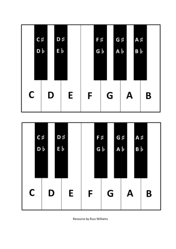 One Octave Notefinder for piano or keyboard | Teaching Resources