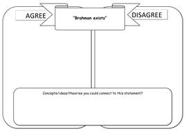 Brahman & The Self AS Hinduism Revision Session for KS5 ...