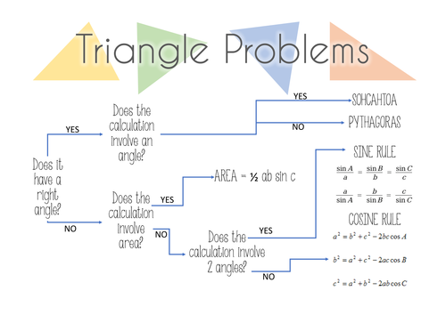 Triangle Problems Help Poster | Teaching Resources
