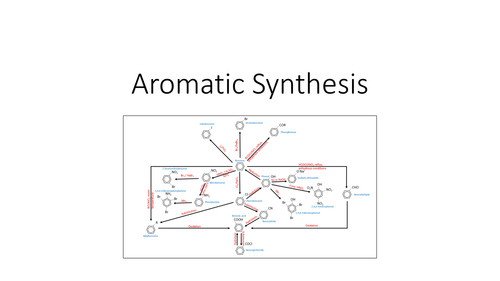 Aromatic Synthesis for new OCR A Chemistry specification 2015 onwards