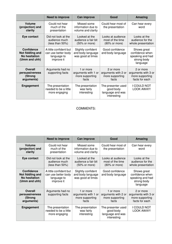 Assessment rubric for persuasive speeches