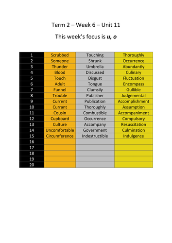 Spelling words from level 5 to 7 of Soundwaves program (Unit 11 to 19 - 15 words only)