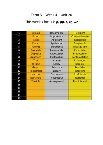 Spelling words from level 5 to 7 of Soundwaves program (Unit 20 to 29 - 15 words only)