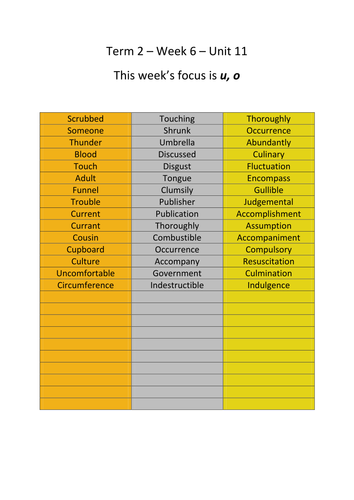 Spelling words from level 5 to 7 of Soundwaves program (Unit 11 to 19)