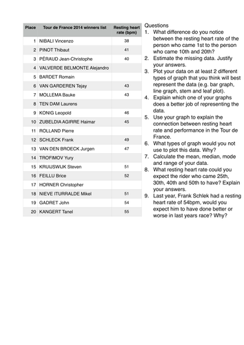 Tour de france statistics worksheet