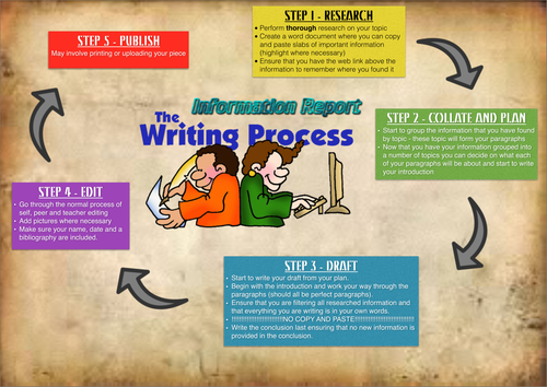 Info report writing process poster