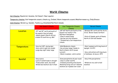 World Climates- Revision Handout