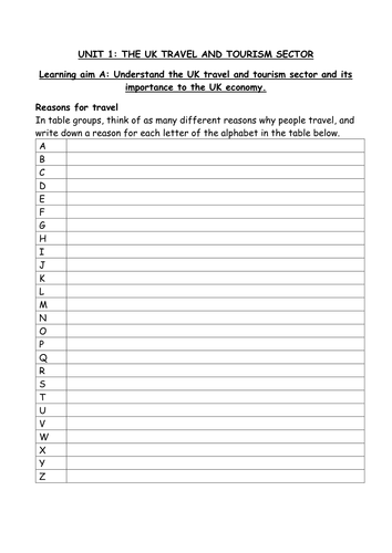 Travel and Tourism BTEC first level 2 - UNIT 1 - lesson 3 - types of ...