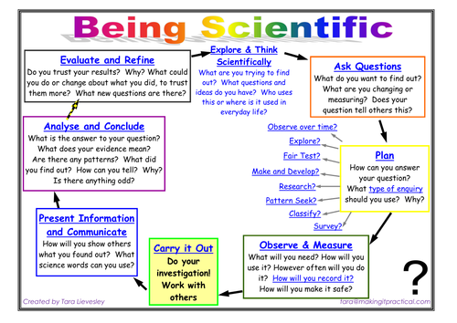 Being Scientific: Working Scientifically in Enquiry and Investigation ...