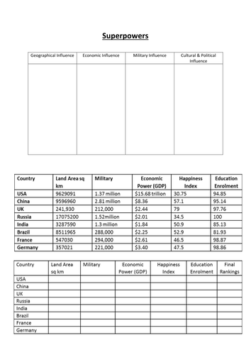 SUPERPOWERS SCHEME OF WORK (7Lessons)